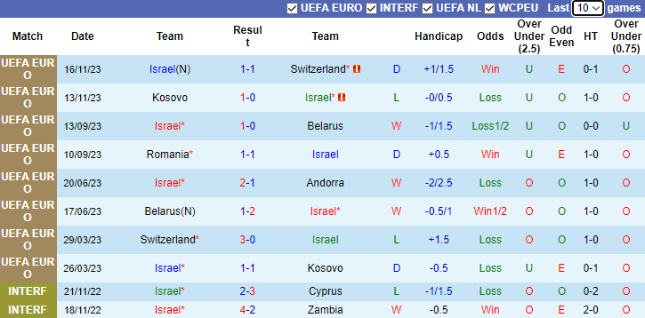 Nhận định, soi kèo Israel vs Romania, 2h45 ngày 19/11 - Ảnh 1