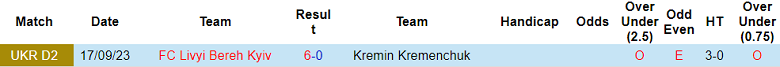 Nhận định, soi kèo Kremin Kremenchuk vs Livyi Bereh, 17h00 ngày 19/11 - Ảnh 3