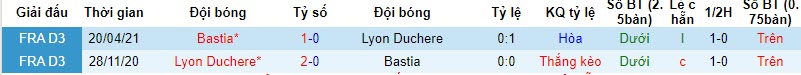 Nhận định, soi kèo Lyon Duchere vs Bastia, 20h00 ngày 18/11 - Ảnh 3