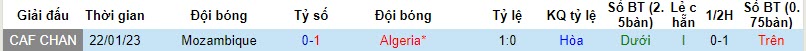Nhận định, soi kèo Mozambique vs Algeria, 20h00 ngày 19/11 - Ảnh 3
