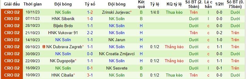 Nhận định, soi kèo NK Orijent Rijeka vs NK Solin, 19h30 ngày 18/11 - Ảnh 2