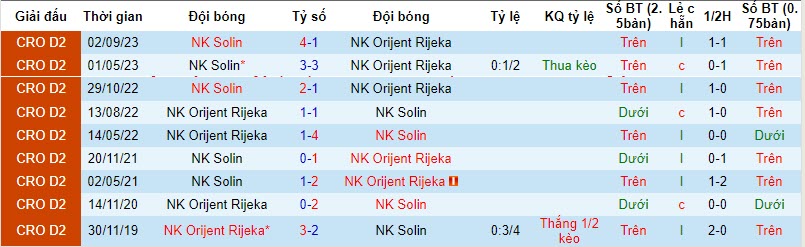 Nhận định, soi kèo NK Orijent Rijeka vs NK Solin, 19h30 ngày 18/11 - Ảnh 3
