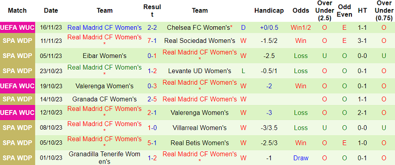 Nhận định, soi kèo nữ Barcelona vs nữ Real Madrid, 18h00 ngày 19/11 - Ảnh 2