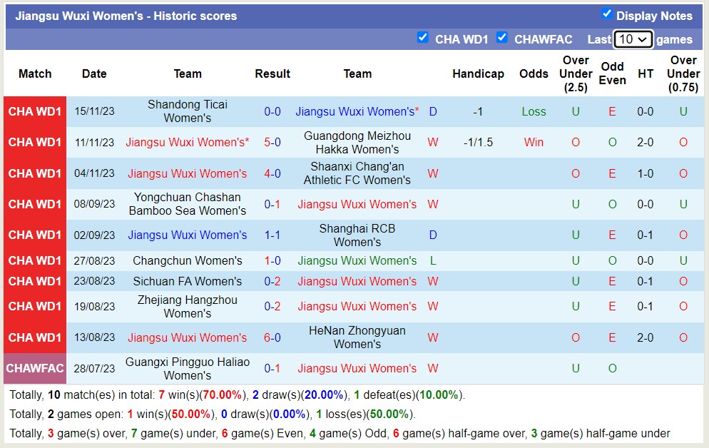 Nhận định, soi kèo Nữ Beijing BeiKong vs Nữ Jiangsu Wuxi, 14h00 ngày 19/11 - Ảnh 2