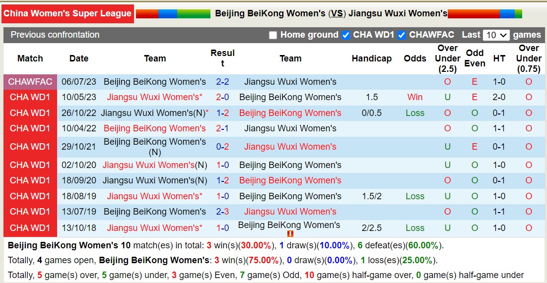 Nhận định, soi kèo Nữ Beijing BeiKong vs Nữ Jiangsu Wuxi, 14h00 ngày 19/11 - Ảnh 3