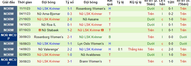 Nhận định, soi kèo nữ Brann vs nữ LSK Kvinner, 19h30 ngày 18/11 - Ảnh 2