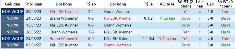 Nhận định, soi kèo nữ Brann vs nữ LSK Kvinner, 19h30 ngày 18/11 - Ảnh 3