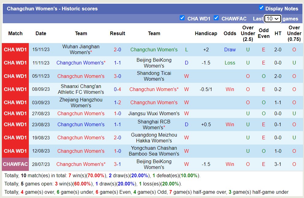 Nhận định, soi kèo Nữ Changchun vs Nữ HeNan Zhongyuan, 14h00 ngày 19/11 - Ảnh 1