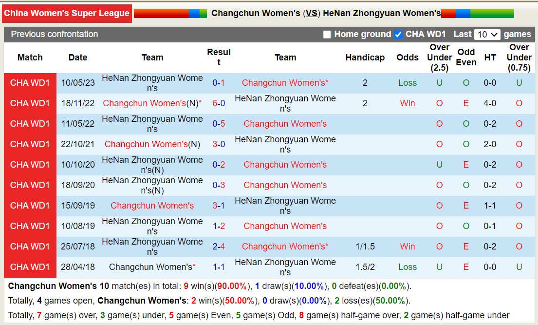 Nhận định, soi kèo Nữ Changchun vs Nữ HeNan Zhongyuan, 14h00 ngày 19/11 - Ảnh 3