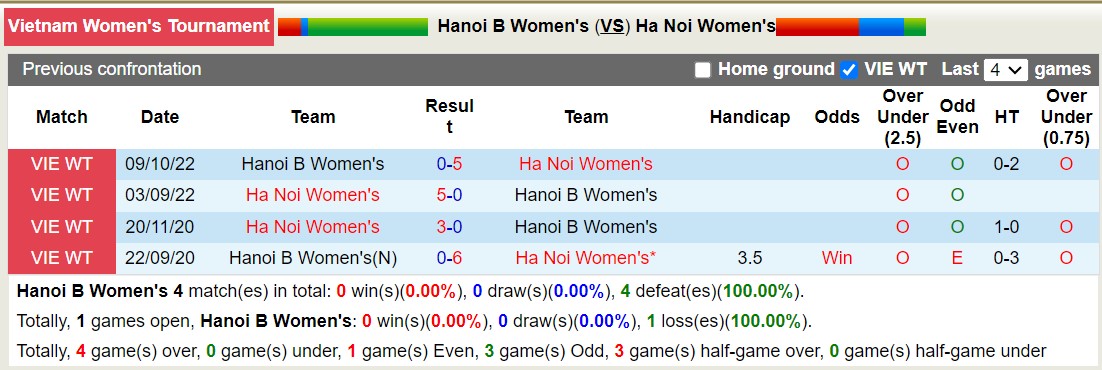 Nhận định, soi kèo Nữ Hà Nội 2 vs Nữ Hà Nội, 14h30 ngày 19/11 - Ảnh 3