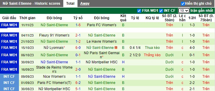 Nhận định, soi kèo Nữ Lille vs Nữ Saint-Etienne, 20h30 ngày 18/11 - Ảnh 2