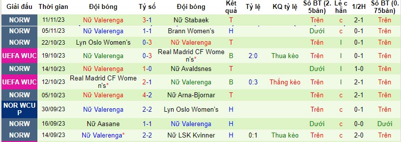 Nhận định, soi kèo nữ Rosenborg vs nữ Valerenga, 19h30 ngày 18/11 - Ảnh 2