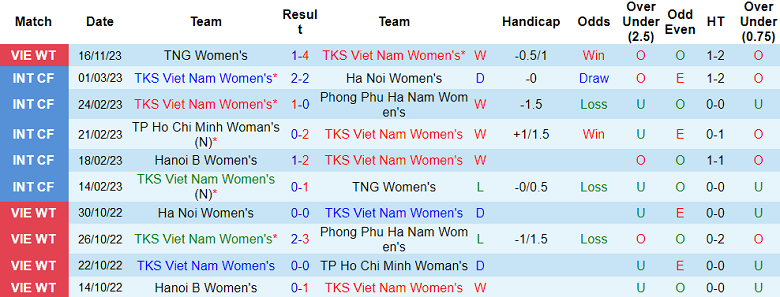 Nhận định, soi kèo nữ Than KS vs nữ Sơn La, 17h00 ngày 19/11 - Ảnh 1