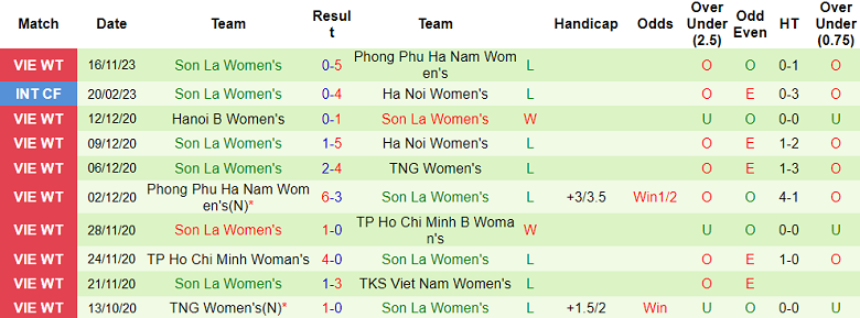 Nhận định, soi kèo nữ Than KS vs nữ Sơn La, 17h00 ngày 19/11 - Ảnh 2