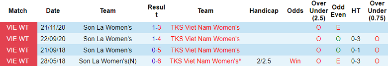 Nhận định, soi kèo nữ Than KS vs nữ Sơn La, 17h00 ngày 19/11 - Ảnh 3