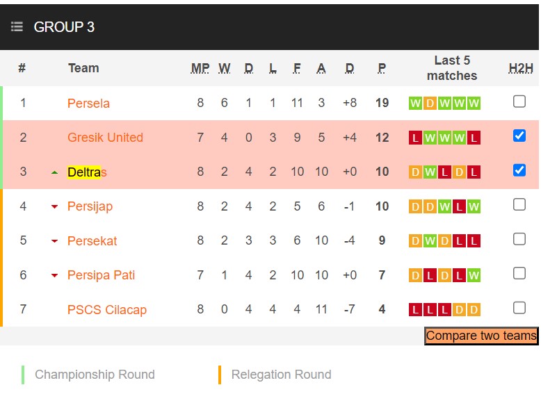 Nhận định, soi kèo Persegres Gresik United vs Deltras Sidoarjo, 15h00 ngày 19/11 - Ảnh 4