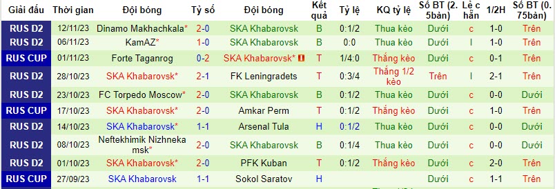 Nhận định, soi kèo PFK Kuban vs SKA Khabarovsk, 19h30 ngày 19/11 - Ảnh 2