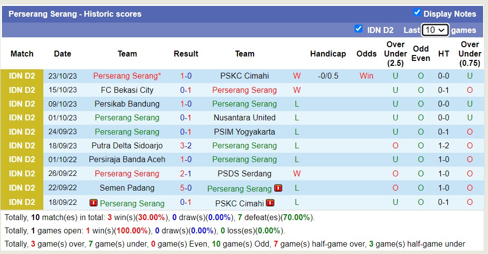 Nhận định, soi kèo PSIM Yogyakarta vs Perserang Serang, 15h00 ngày 19/11 - Ảnh 2