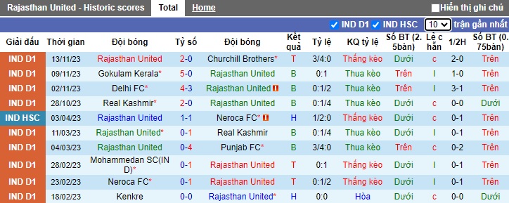 Nhận định, soi kèo Rajasthan United vs Mohammedan, 20h30 ngày 18/11 - Ảnh 1