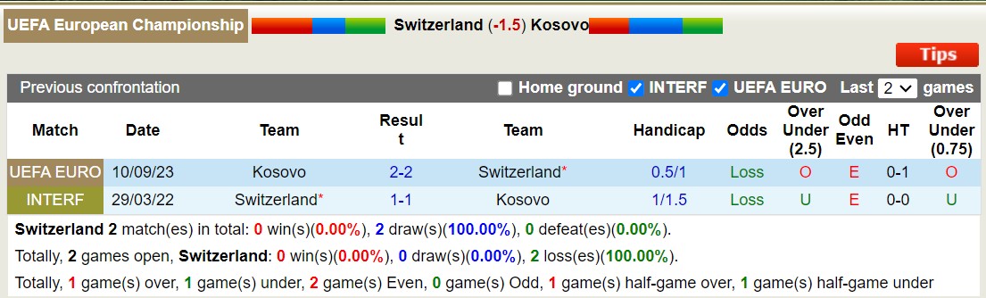 Nhận định, soi kèo Thụy Sĩ vs Kosovo, 2h45 ngày 19/11 - Ảnh 3