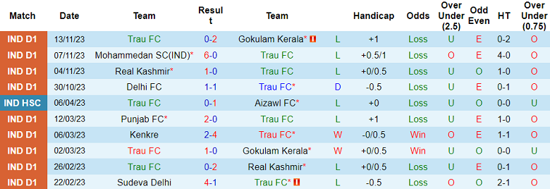 Nhận định, soi kèo Trau FC vs Sreenidi Deccan, 18h00 ngày 19/11 - Ảnh 1
