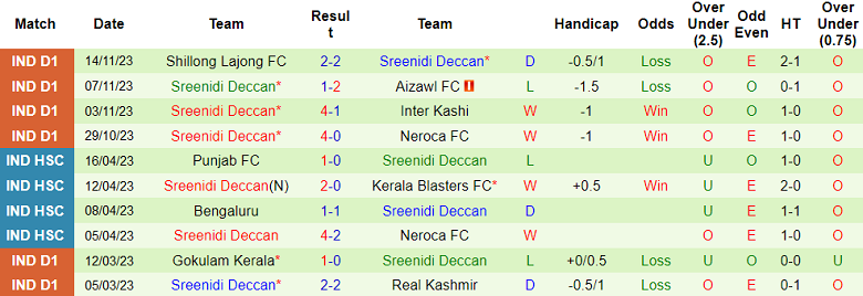 Nhận định, soi kèo Trau FC vs Sreenidi Deccan, 18h00 ngày 19/11 - Ảnh 2