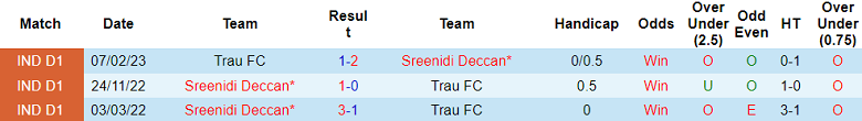 Nhận định, soi kèo Trau FC vs Sreenidi Deccan, 18h00 ngày 19/11 - Ảnh 3