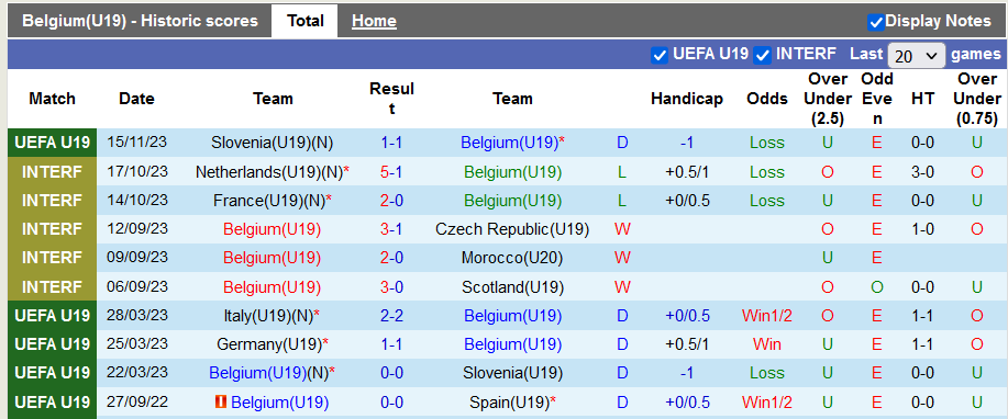 Nhận định, soi kèo U19 Bỉ vs U19 Albania, 20h00 ngày 18/11 - Ảnh 1