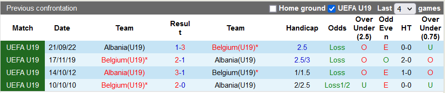 Nhận định, soi kèo U19 Bỉ vs U19 Albania, 20h00 ngày 18/11 - Ảnh 3