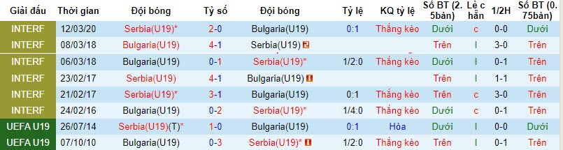 Nhận định, soi kèo U19 Serbia vs U19 Bulgaria, 19h30 ngày 18/11 - Ảnh 3