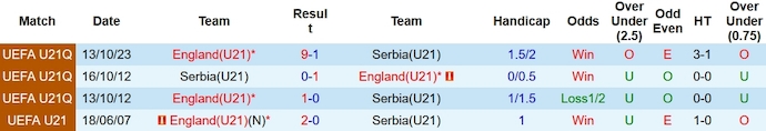 Nhận định, soi kèo U21 Serbia vs U21 Anh, 23h00 ngày 18/11 - Ảnh 3