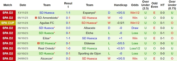 Nhận định, soi kèo Zaragoza vs Huesca, 0h30 ngày 19/11 - Ảnh 2