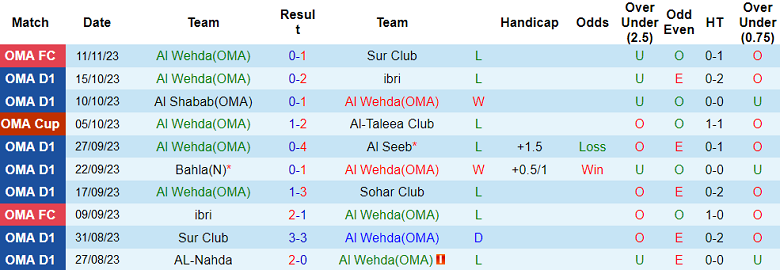 Nhận định, soi kèo Al Wehda vs Bahla, 19h40 ngày 20/11 - Ảnh 1