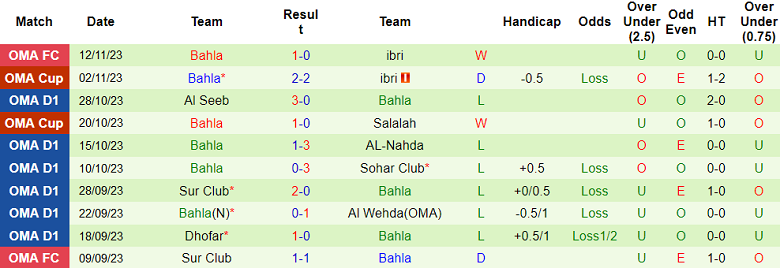 Nhận định, soi kèo Al Wehda vs Bahla, 19h40 ngày 20/11 - Ảnh 2