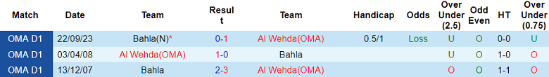 Nhận định, soi kèo Al Wehda vs Bahla, 19h40 ngày 20/11 - Ảnh 3
