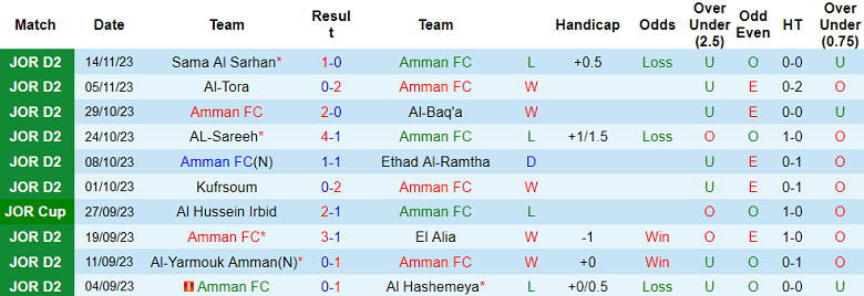 Nhận định, soi kèo Amman FC vs Sama, 20h00 ngày 20/11 - Ảnh 1