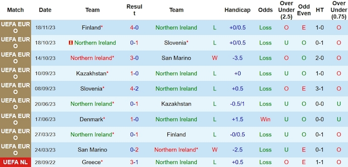 Nhận định, soi kèo Bắc Ireland vs Đan Mạch, 2h45 ngày 21/11 - vòng loại Euro 2024 - Ảnh 1