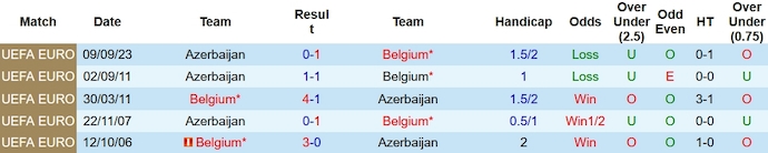 Nhận định, soi kèo Bỉ vs Azerbaijan, 0h00 ngày 20/11 - Ảnh 3