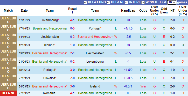 Nhận định, soi kèo Bosnia and Herzegovina vs Slovakia, 2h45 ngày 20/11 - Ảnh 1