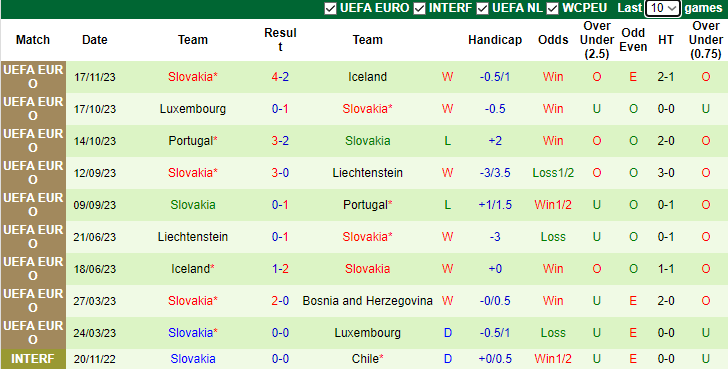 Nhận định, soi kèo Bosnia and Herzegovina vs Slovakia, 2h45 ngày 20/11 - Ảnh 2