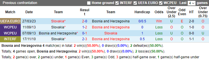 Nhận định, soi kèo Bosnia and Herzegovina vs Slovakia, 2h45 ngày 20/11 - Ảnh 3