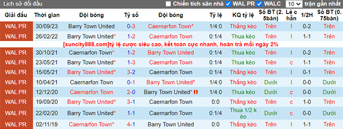 Nhận định, soi kèo Caernarfon Town vs Barry Town, 21h30 ngày 19/11 - Ảnh 2