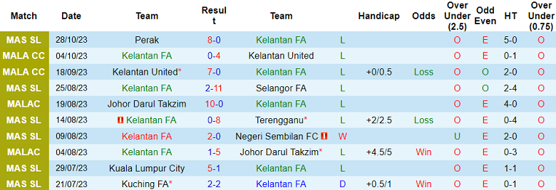 Nhận định, soi kèo Kelantan FA vs Sabah, 19h15 ngày 20/11 - Ảnh 1