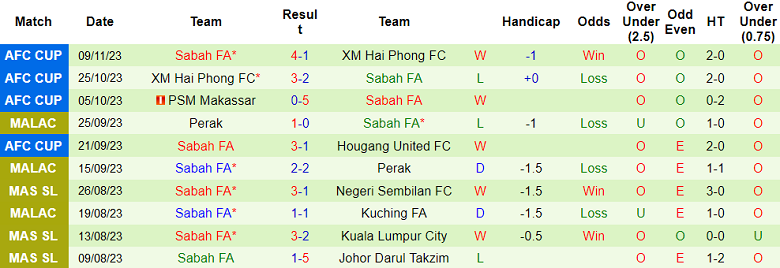 Nhận định, soi kèo Kelantan FA vs Sabah, 19h15 ngày 20/11 - Ảnh 2