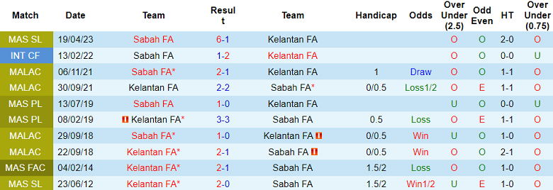 Nhận định, soi kèo Kelantan FA vs Sabah, 19h15 ngày 20/11 - Ảnh 3
