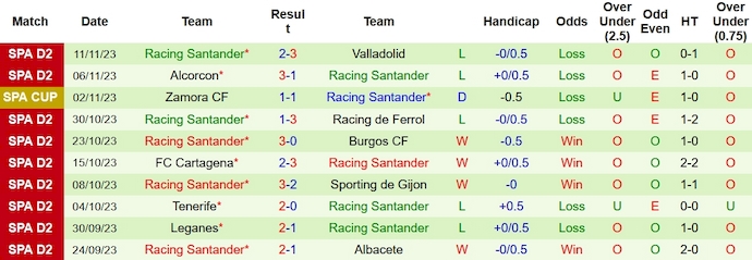 Nhận định, soi kèo Levante vs Racing Santander, 3h00 ngày 21/11 - Ảnh 2