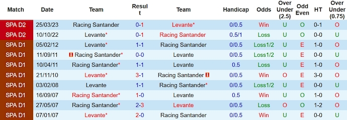 Nhận định, soi kèo Levante vs Racing Santander, 3h00 ngày 21/11 - Ảnh 3