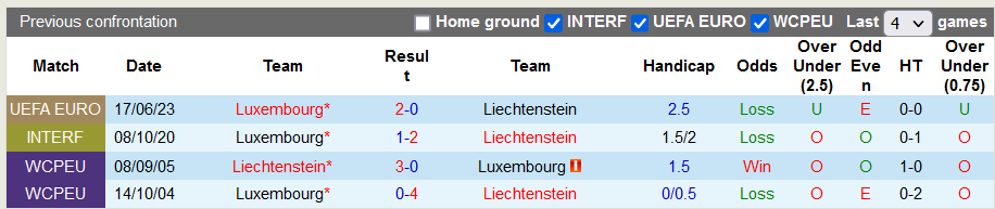 Nhận định, soi kèo Liechtenstein vs Luxembourg, 2h45 ngày 20/11 - Ảnh 3