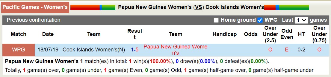 Nhận định, soi kèo Nữ Papua New Guinea vs Nữ Cook Islands, 12h00 ngày 20/11 - Ảnh 3