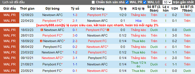Nhận định, soi kèo Penybont vs Newtown AFC, 21h30 ngày 19/11 - Ảnh 2